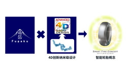 【集團新聞】住友橡膠啟用富岳超級計算機 促進材料模擬的發(fā)展