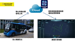 【集團(tuán)新聞】“核心傳感”助力無人駕駛車輛運(yùn)行 推動(dòng)中國(guó)?蘇州構(gòu)筑新交通系統(tǒng)